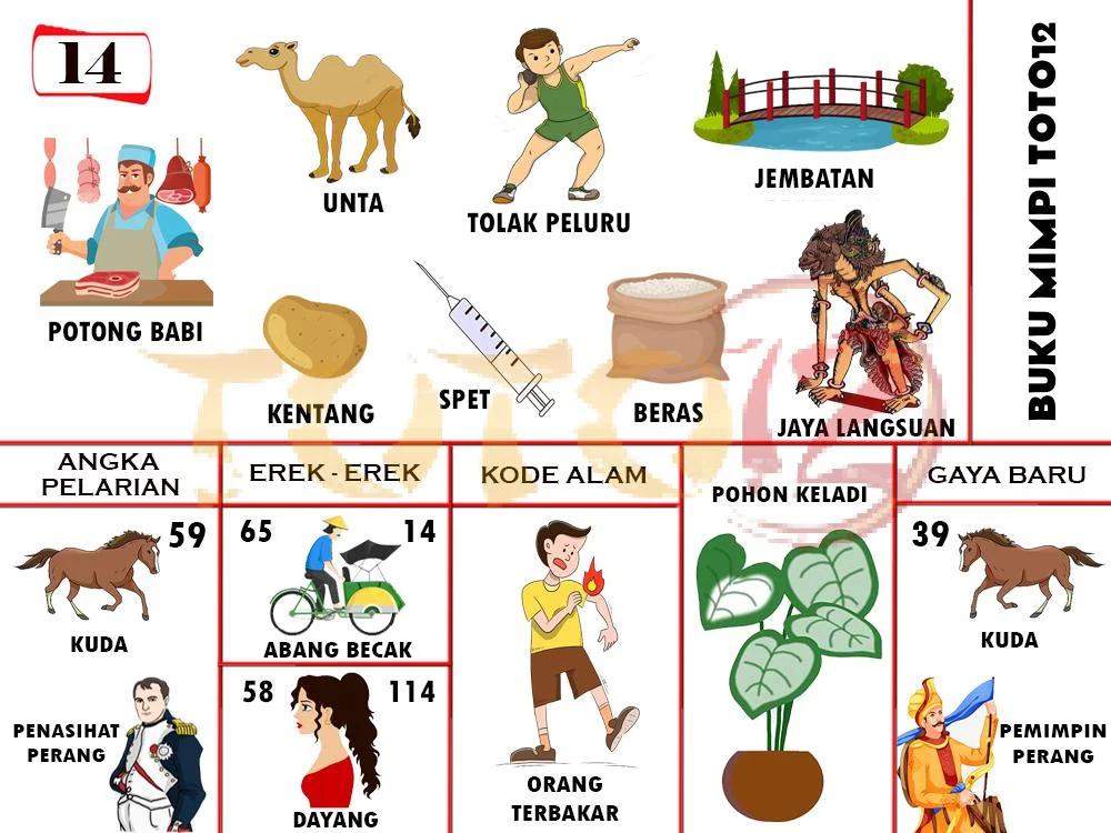 buku mimpi erek erek togel 14