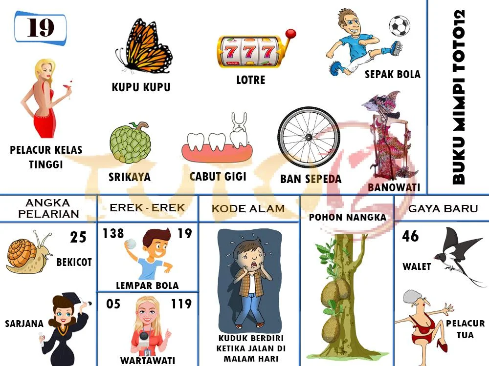 buku mimpi erek erek togel 19