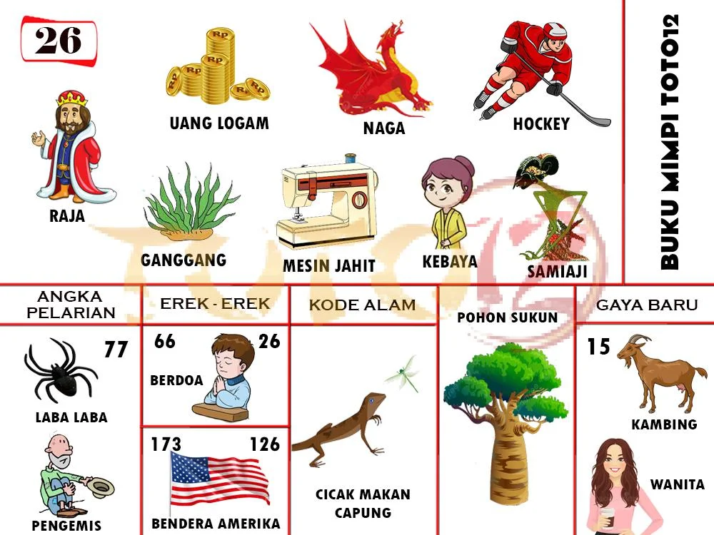 buku mimpi erek erek togel 26