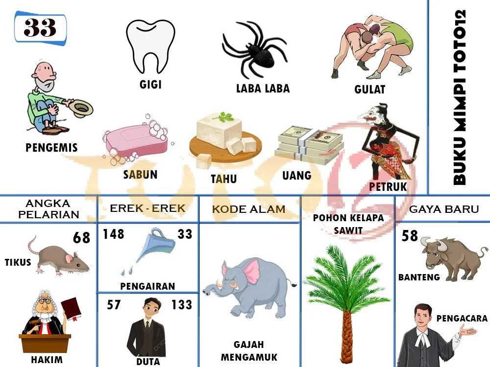 buku mimpi erek erek togel 33