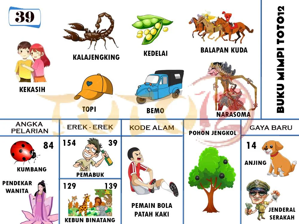 buku mimpi erek erek togel 39