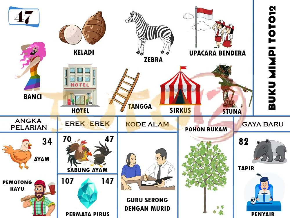 buku mimpi erek erek togel 47
