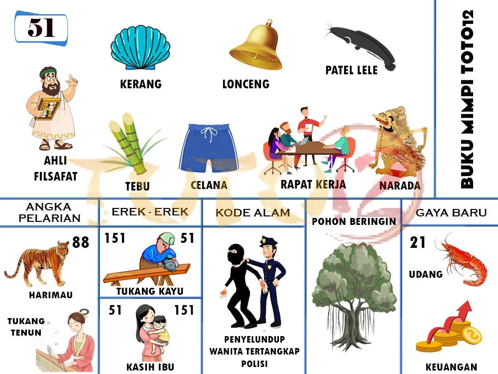 buku mimpi erek erek togel 51