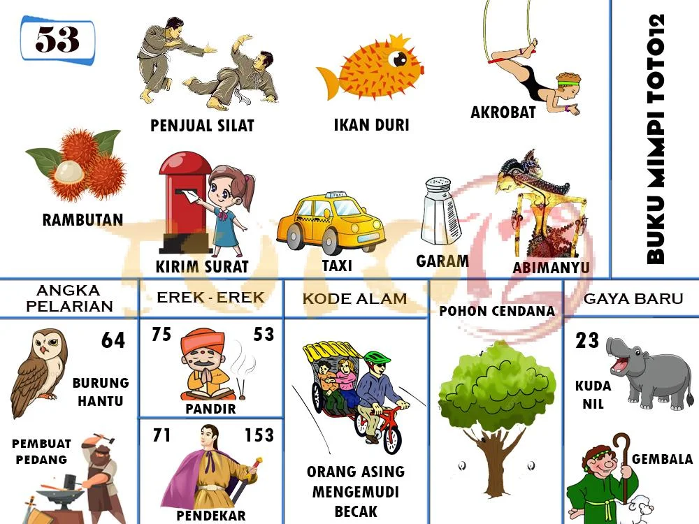 buku mimpi erek erek togel 53