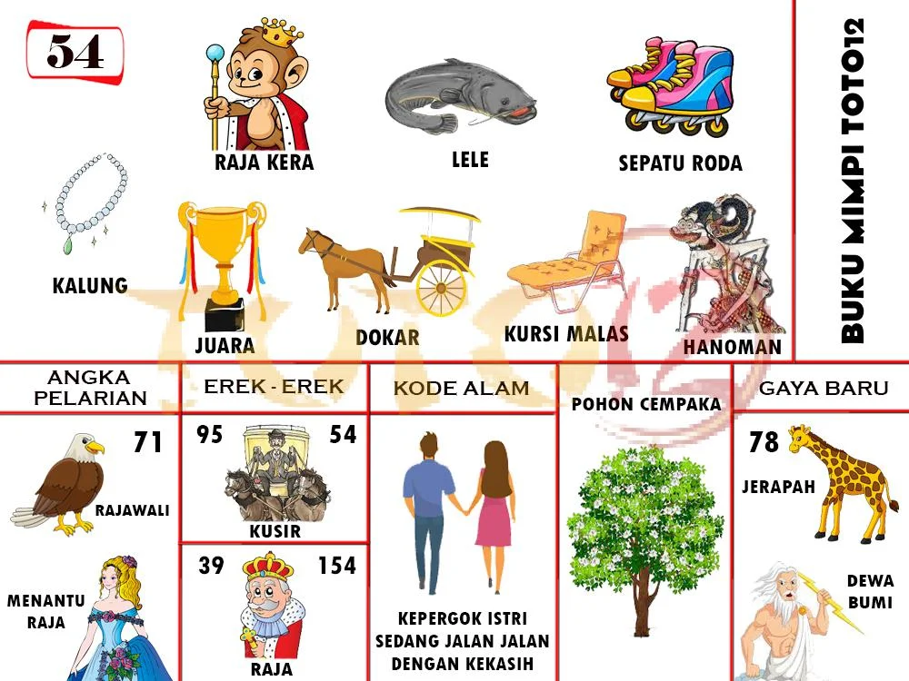 buku mimpi erek erek togel 54