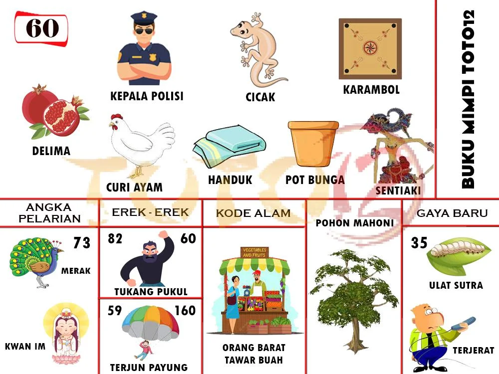 buku mimpi erek erek togel 60