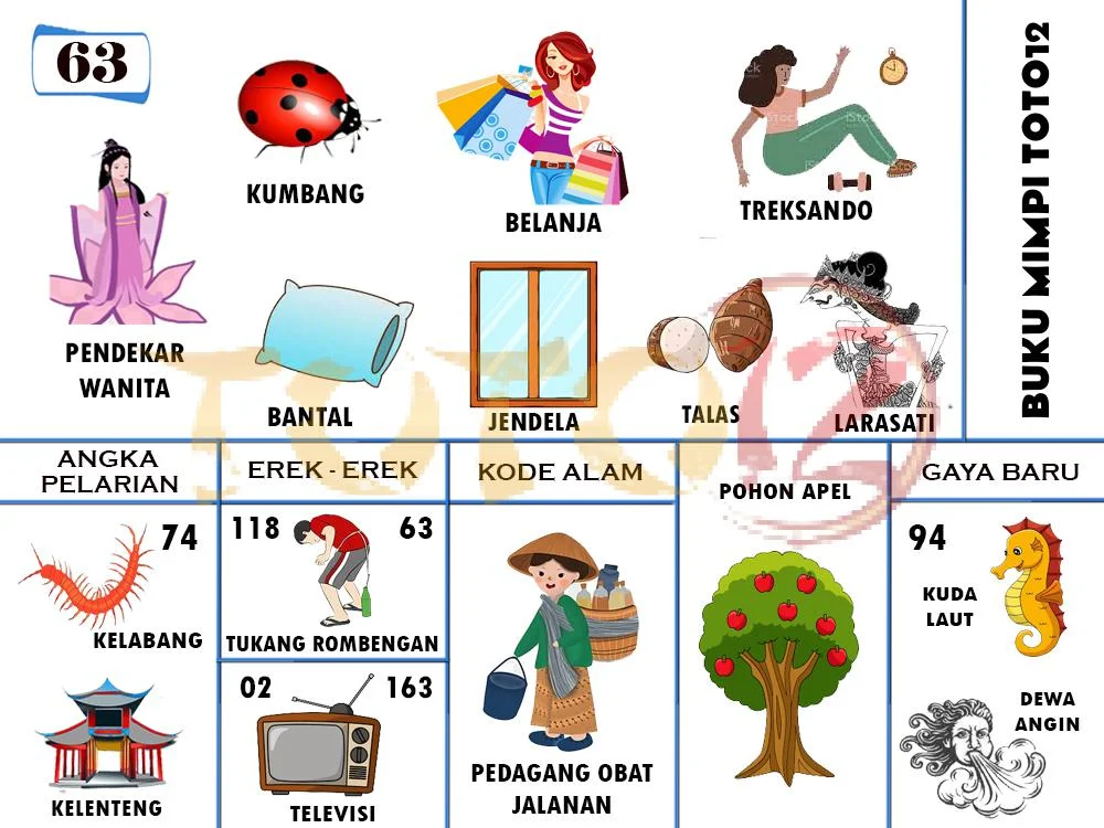 buku mimpi erek erek togel 63