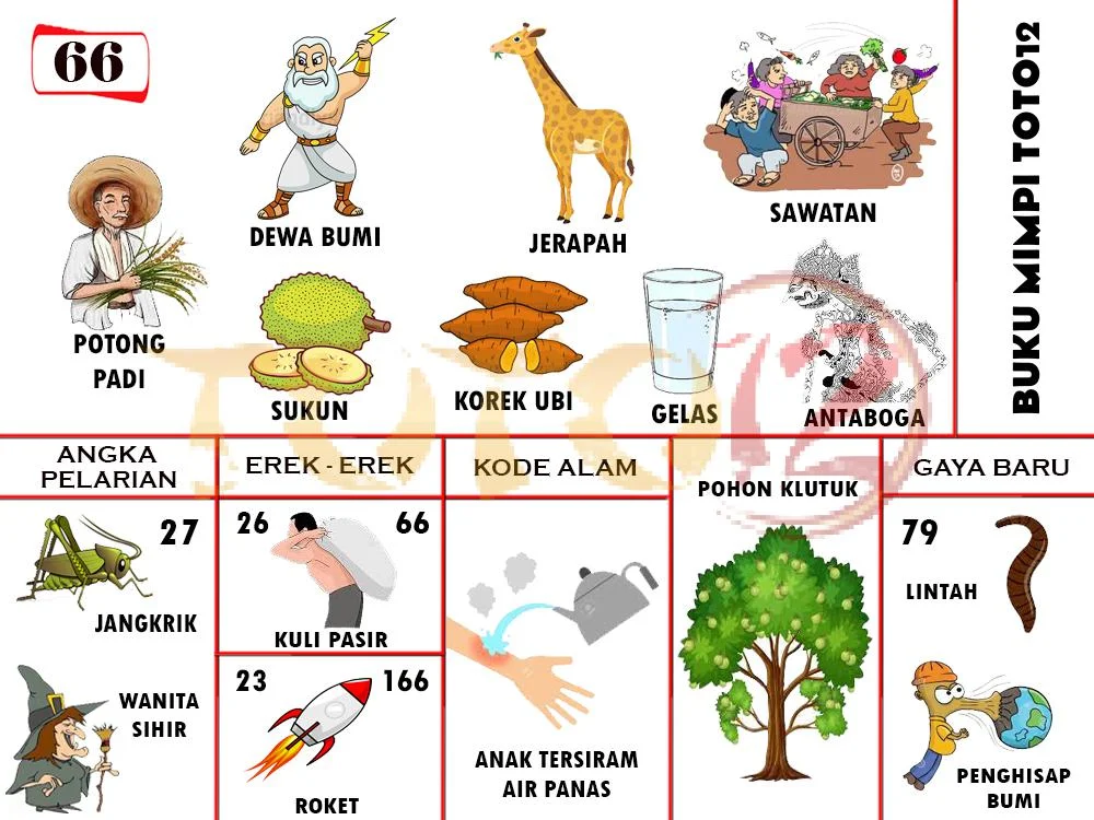buku mimpi erek erek togel 66