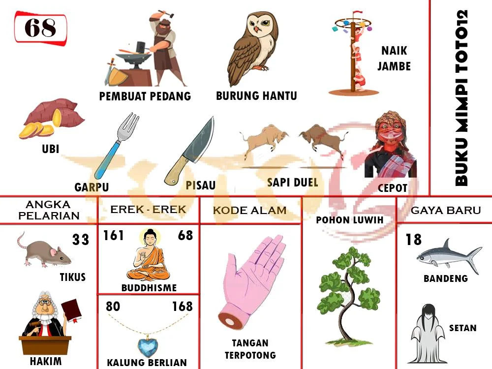 buku mimpi erek erek togel 68