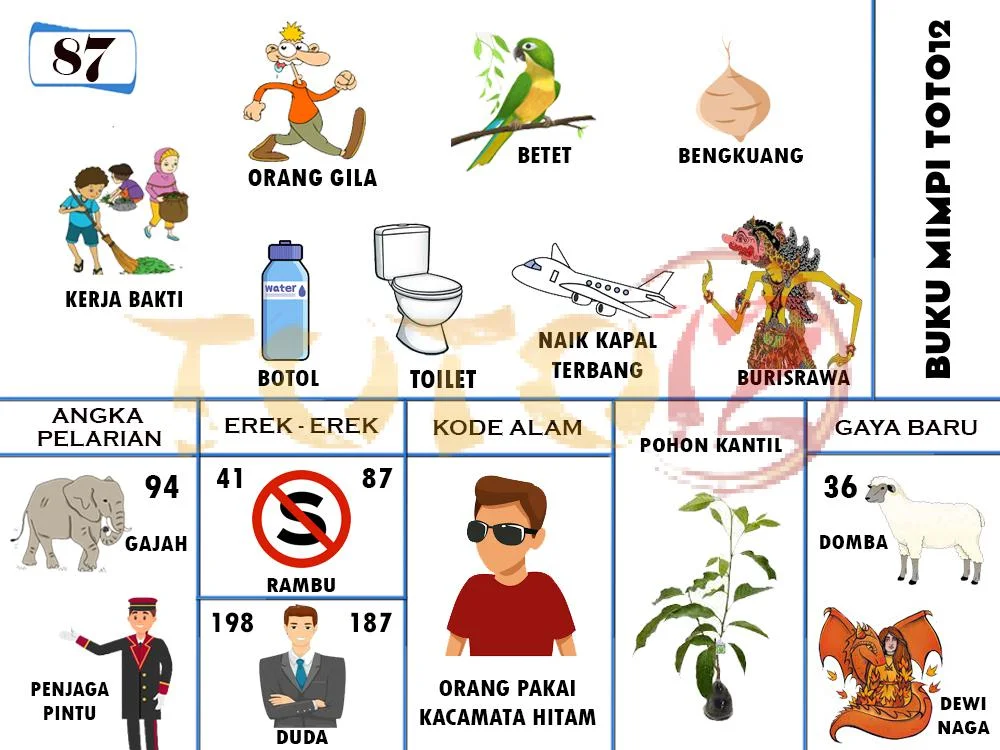 buku mimpi erek erek togel 87