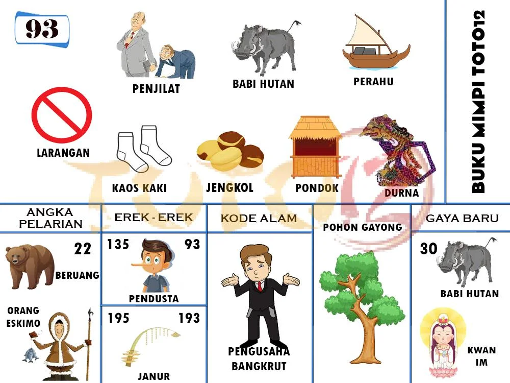 buku mimpi erek erek togel 93