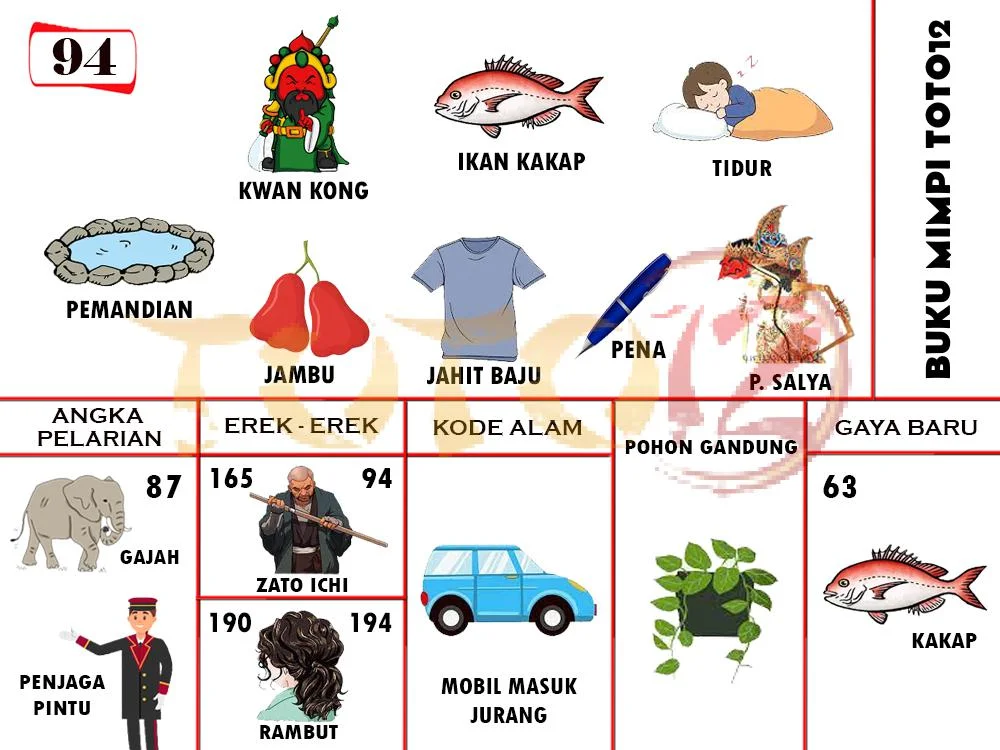 buku mimpi erek erek togel 94